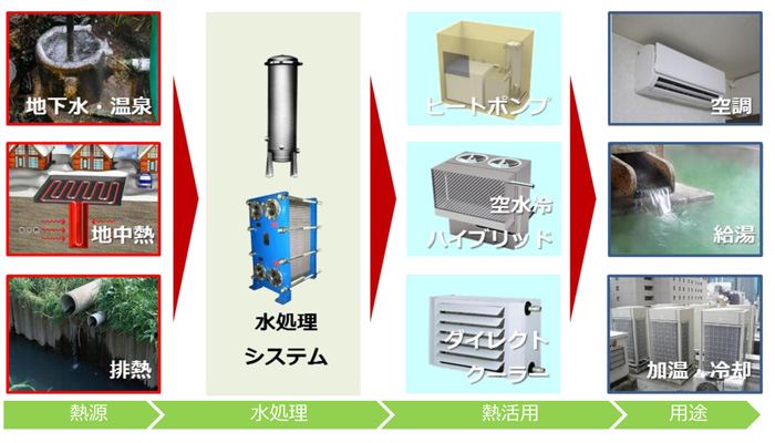 �Đ��\�G�l���M�[�M���p�V�X�e��