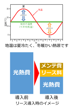 �ăG�l�V�X�e���̃����b�g